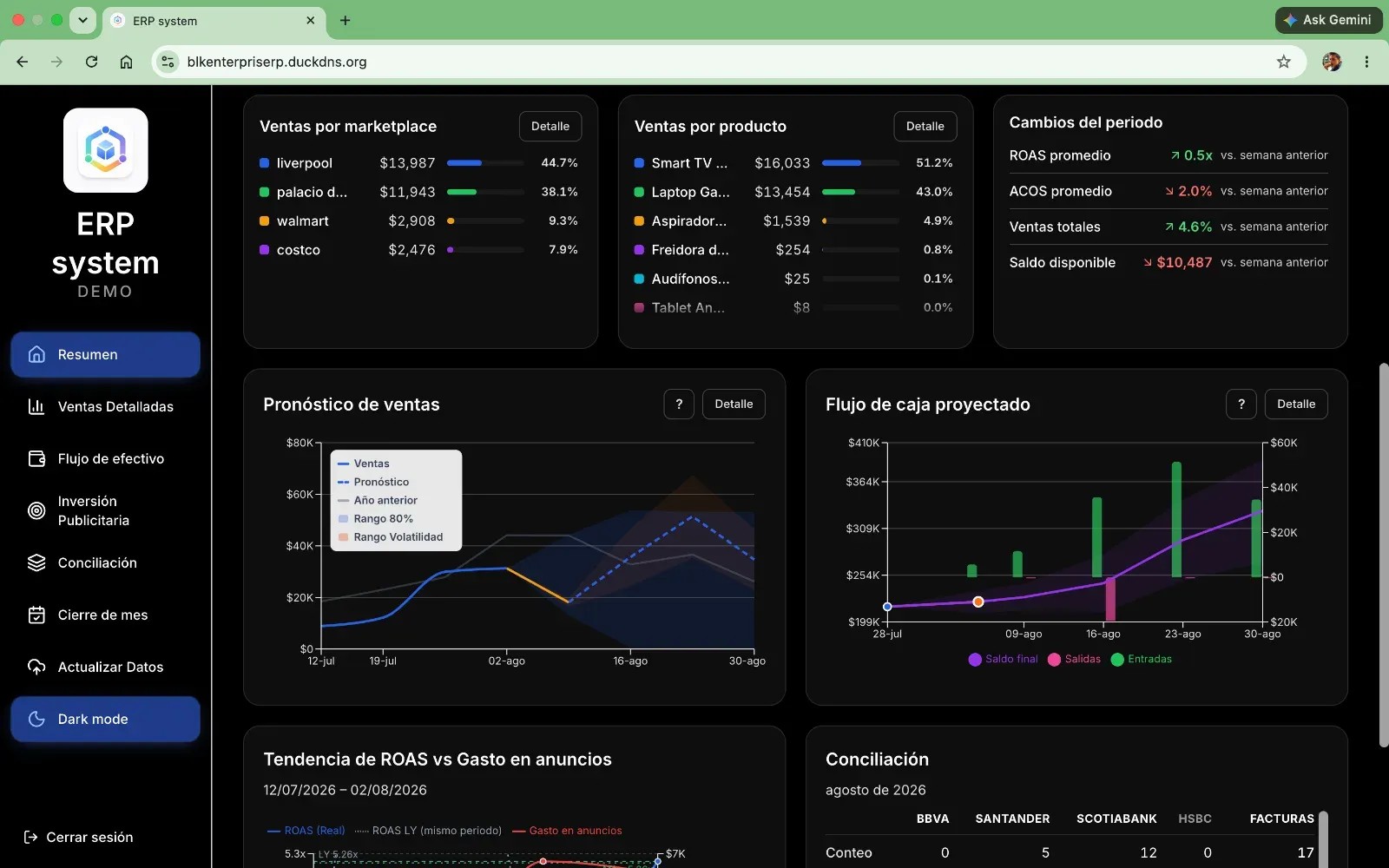 Home hero ERP preview — dark ERP summary with marketplace sales and cash flow