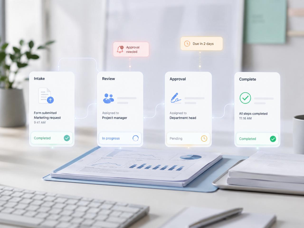 Workflow automation approval sequence from intake to completion